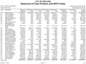 Icon of 4-30-2023 EOM Cash Fund Balance Report