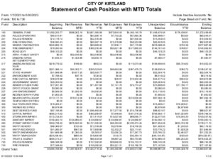 Icon of 6-30-2023 EOM Cash Fund Balance Report