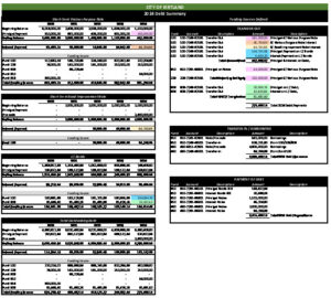 Icon of 2024 Debt Summary