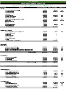 Icon of 2026 Capital Summary