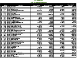 Icon of 2026 Estimated Resources