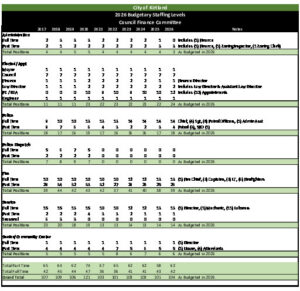 Icon of 2026 Staffing Summary
