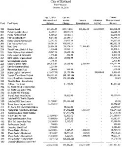 Icon of Financial-Statement 10-2016
